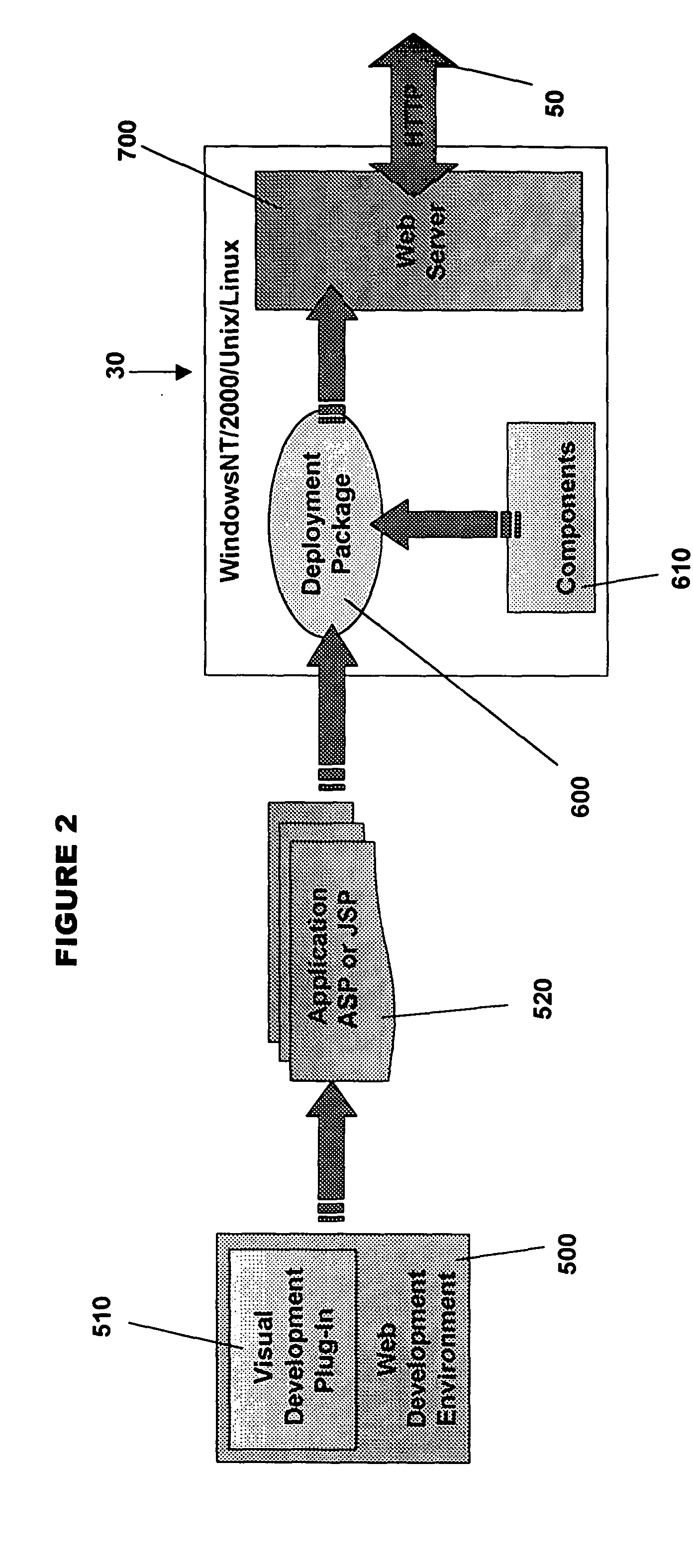 System and method for transfer, control, and synchronization of data