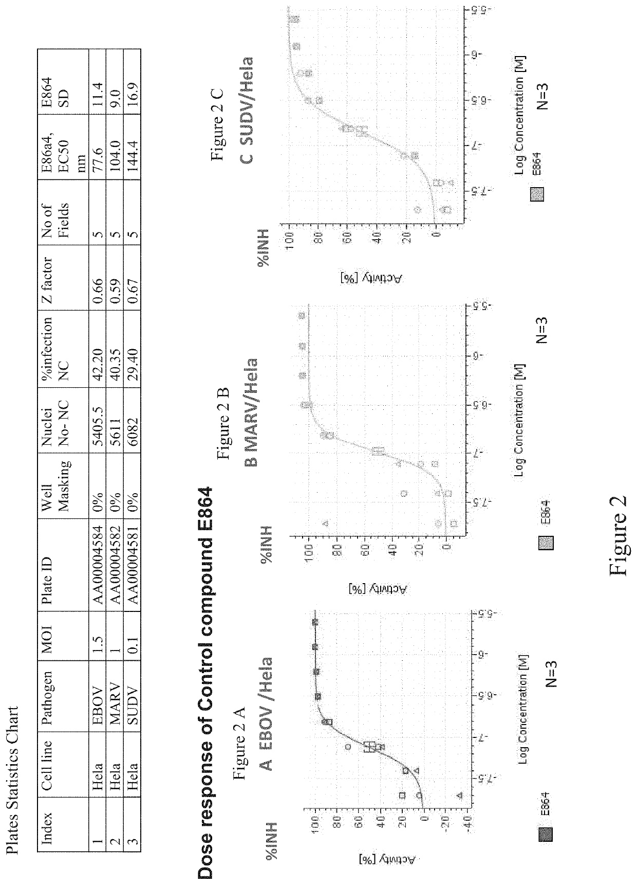 Flex-nucleoside analogues, novel therapeutics against filoviruses and flaviviruses