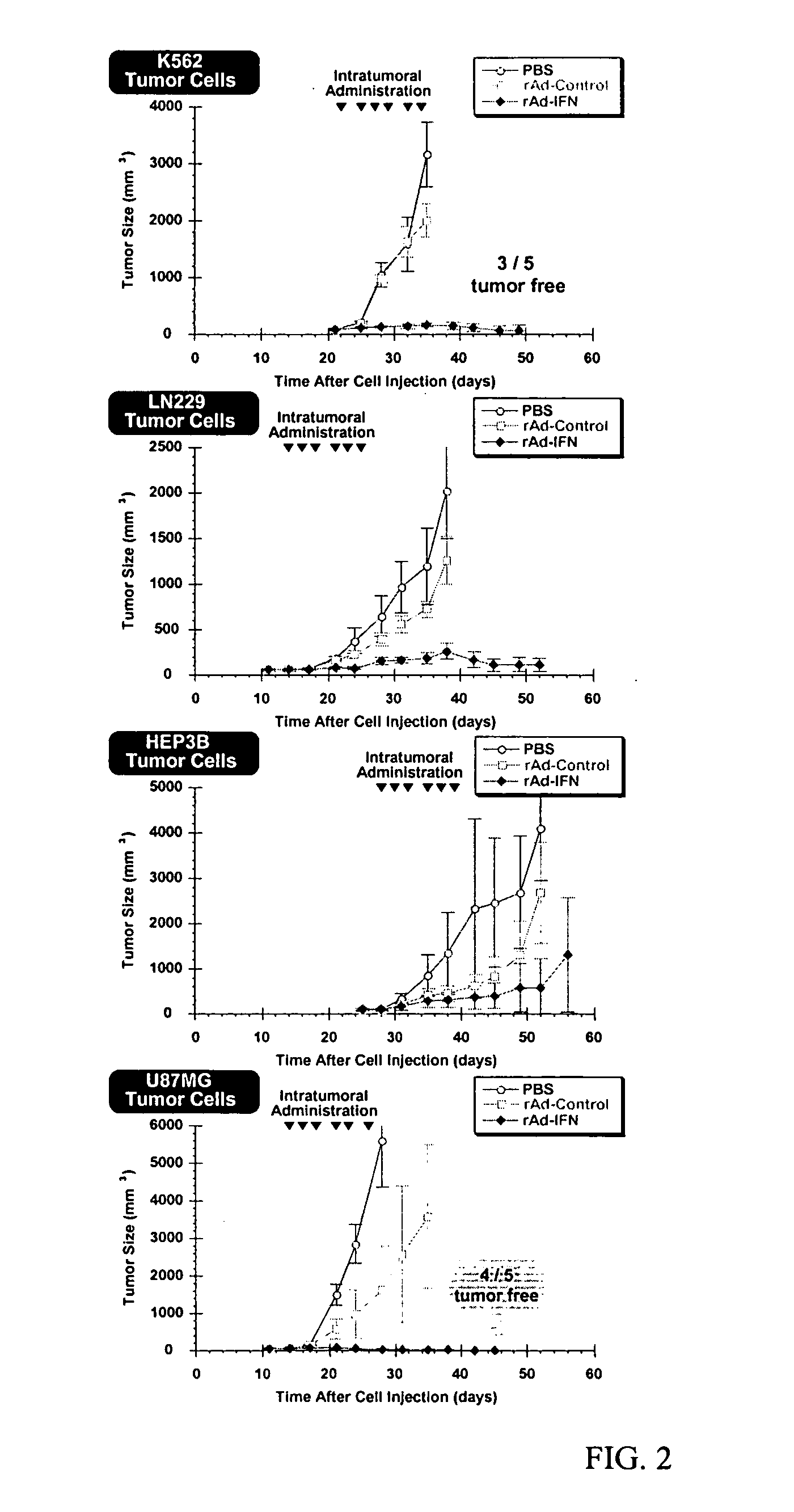Methods and compositions for interferon therapy