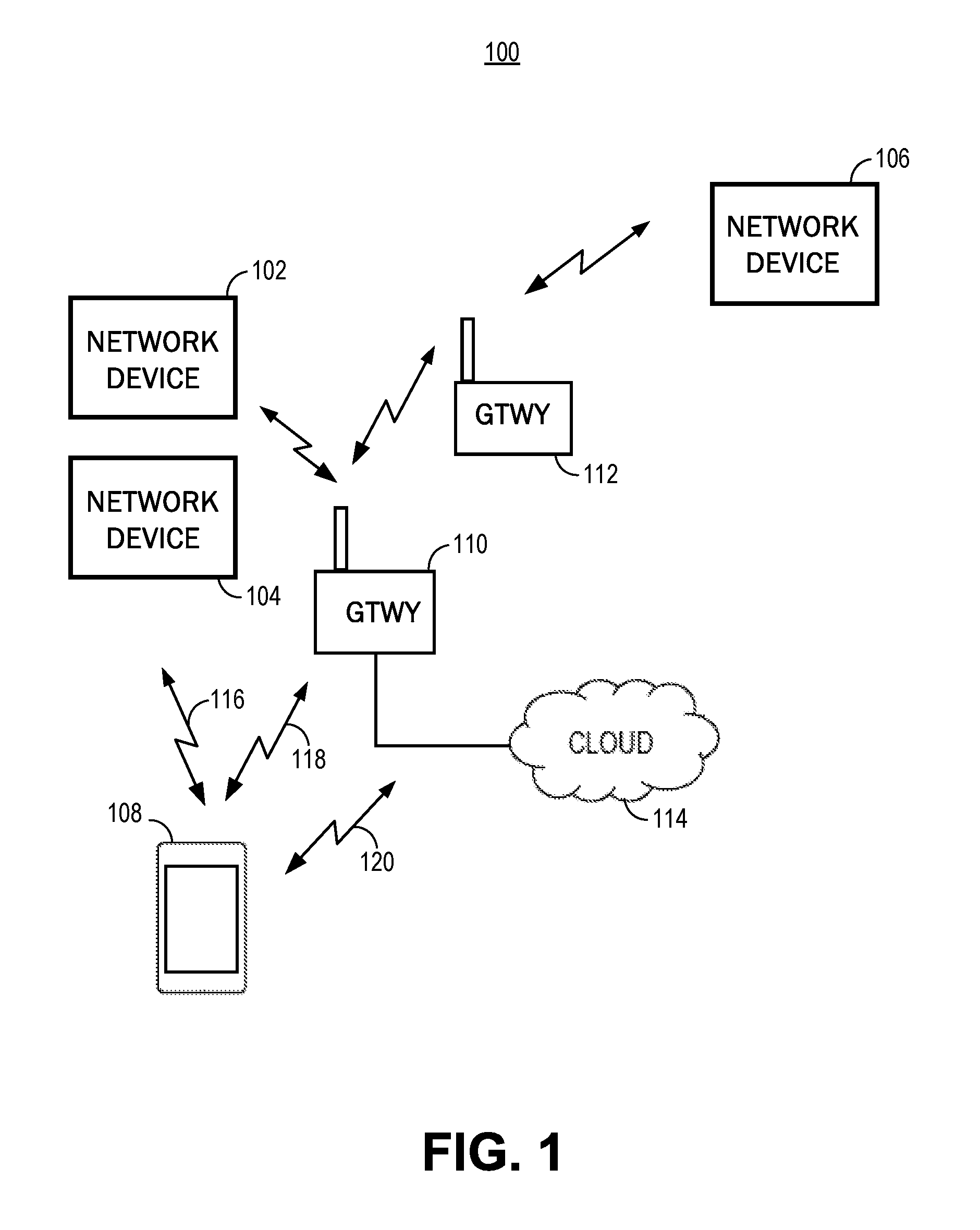 Associating devices and users with a local area network using network identifiers