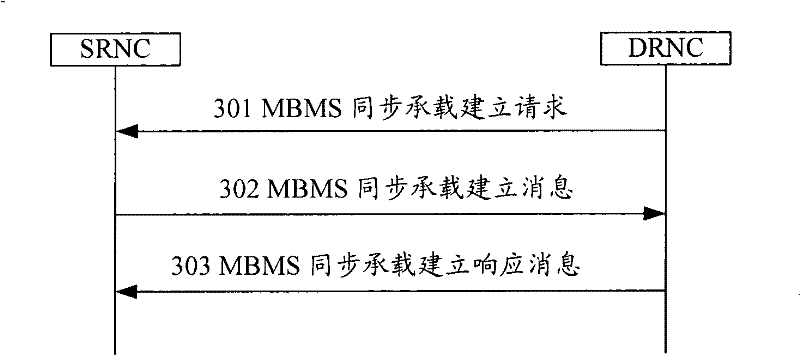 Method and system for establishing MBMS service synchronous bearer