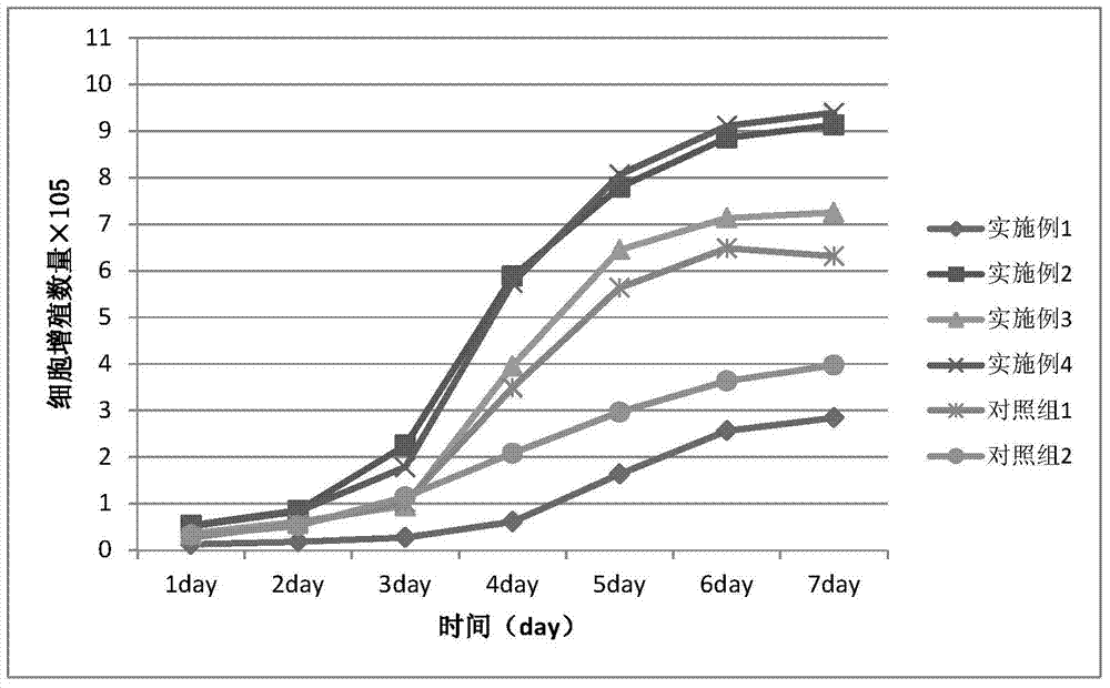 Composition with anti-aging function as well as preparation method and application thereof