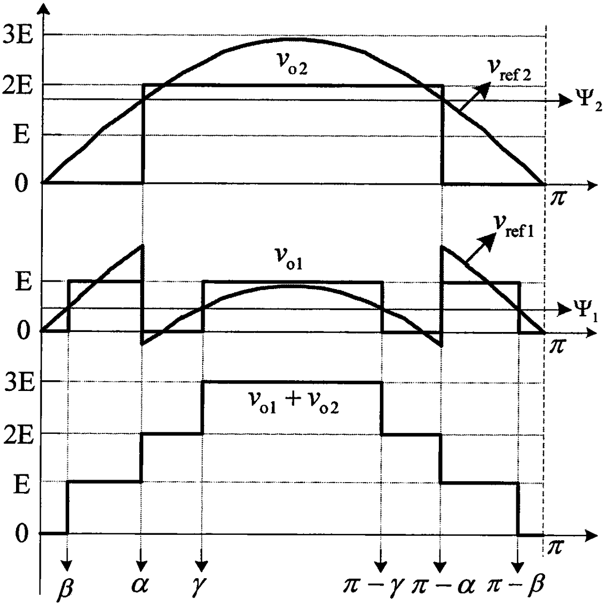 Power balanced modulation method suitable for mixed cascaded H-bridge nine-level inverter