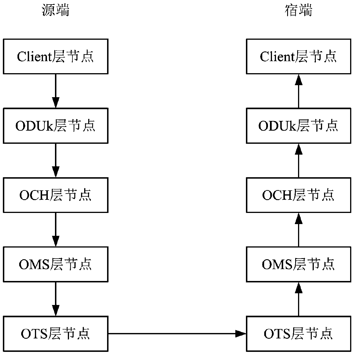 Construction method of deep neural network model and fault diagnosis method and system