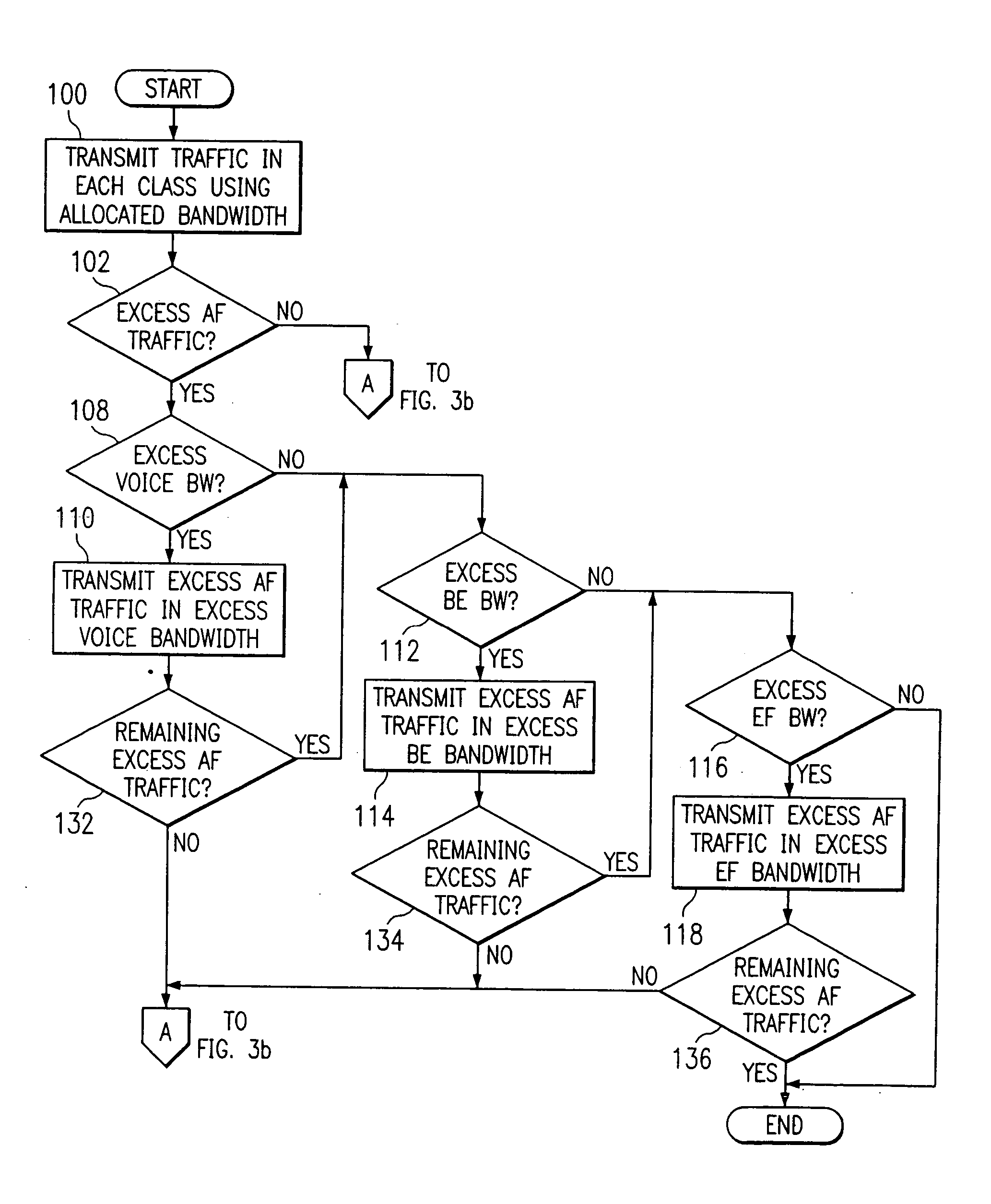 Method and system for sharing over-allocated bandwidth between different classes of service in a wireless network