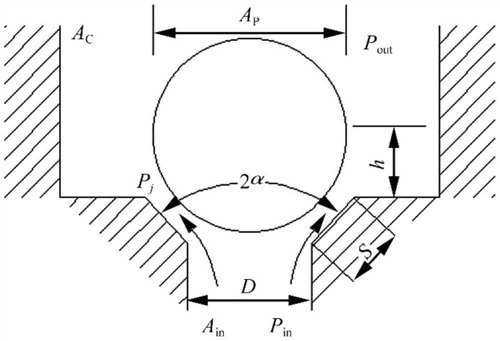 Oil pressure vibration reduction piston valve system, computer device and readable storage medium