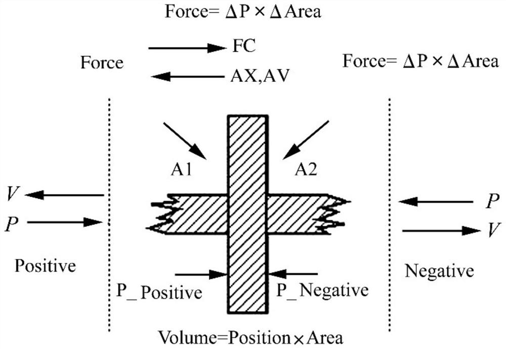 Oil pressure vibration reduction piston valve system, computer device and readable storage medium