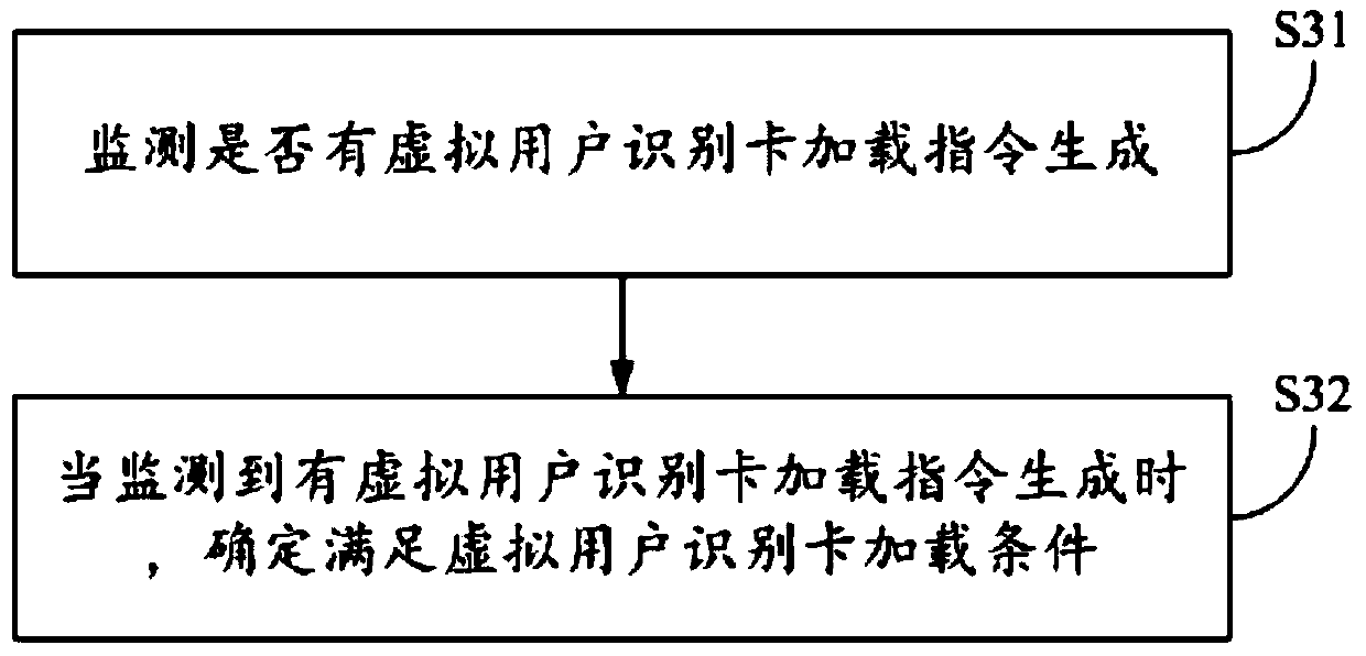 Control method, device and electronic equipment