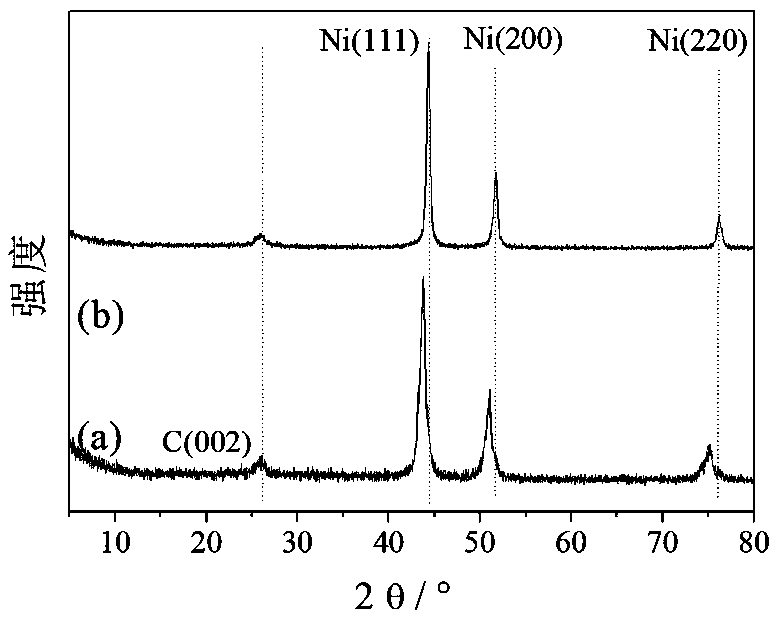 Nitrogen-sulfur-doped porous carbon-modified carbon nanotube-supported Pt-Ni alloy catalyst and preparation method thereof