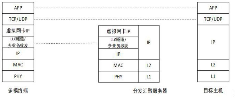 Downlink multicast transmission method, server, terminal and readable storage medium