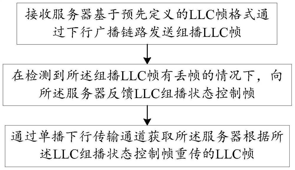 Downlink multicast transmission method, server, terminal and readable storage medium