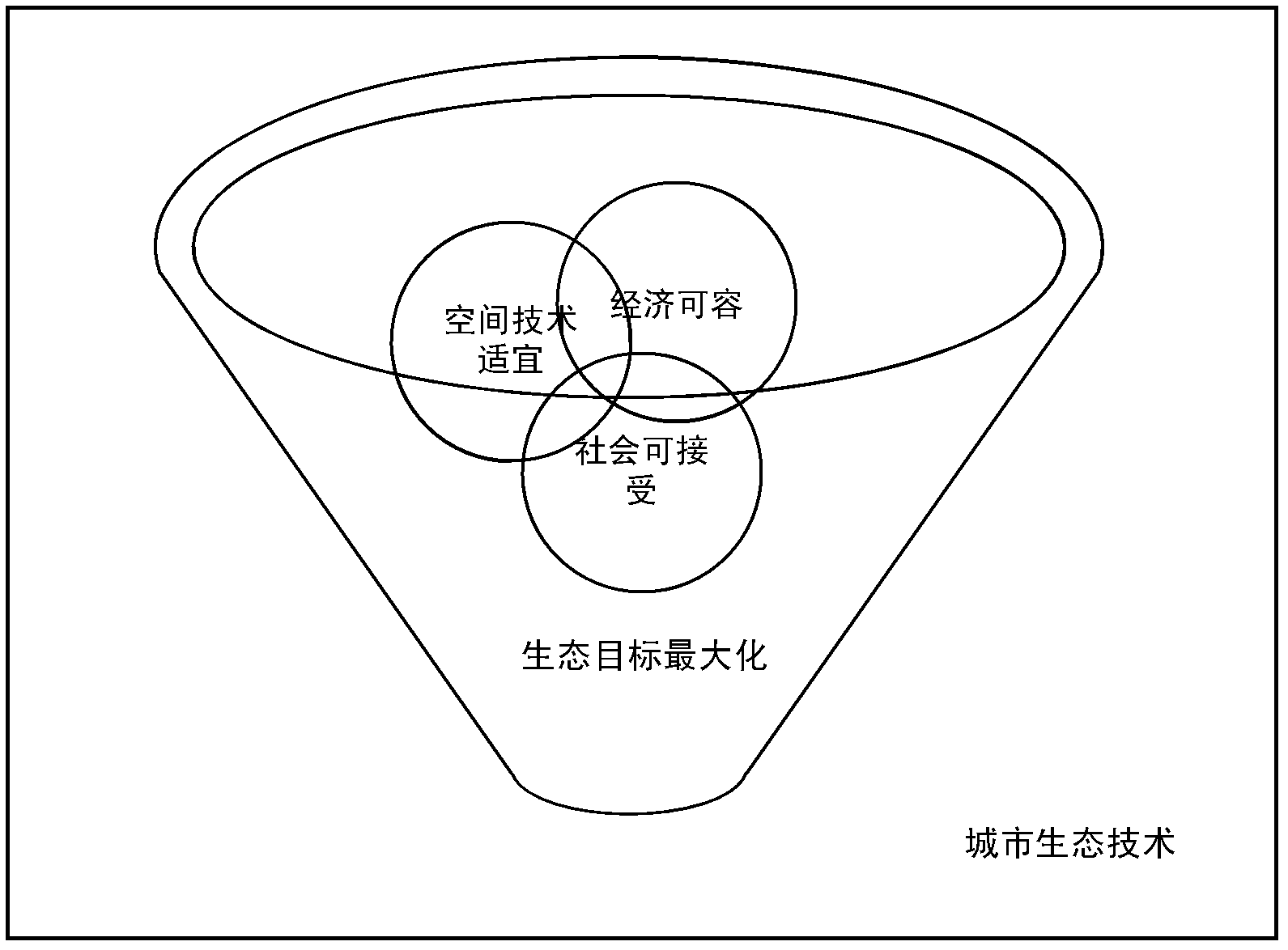 Method for three-dimensional pedigree analysis and spatial integration of urban ecological technologies