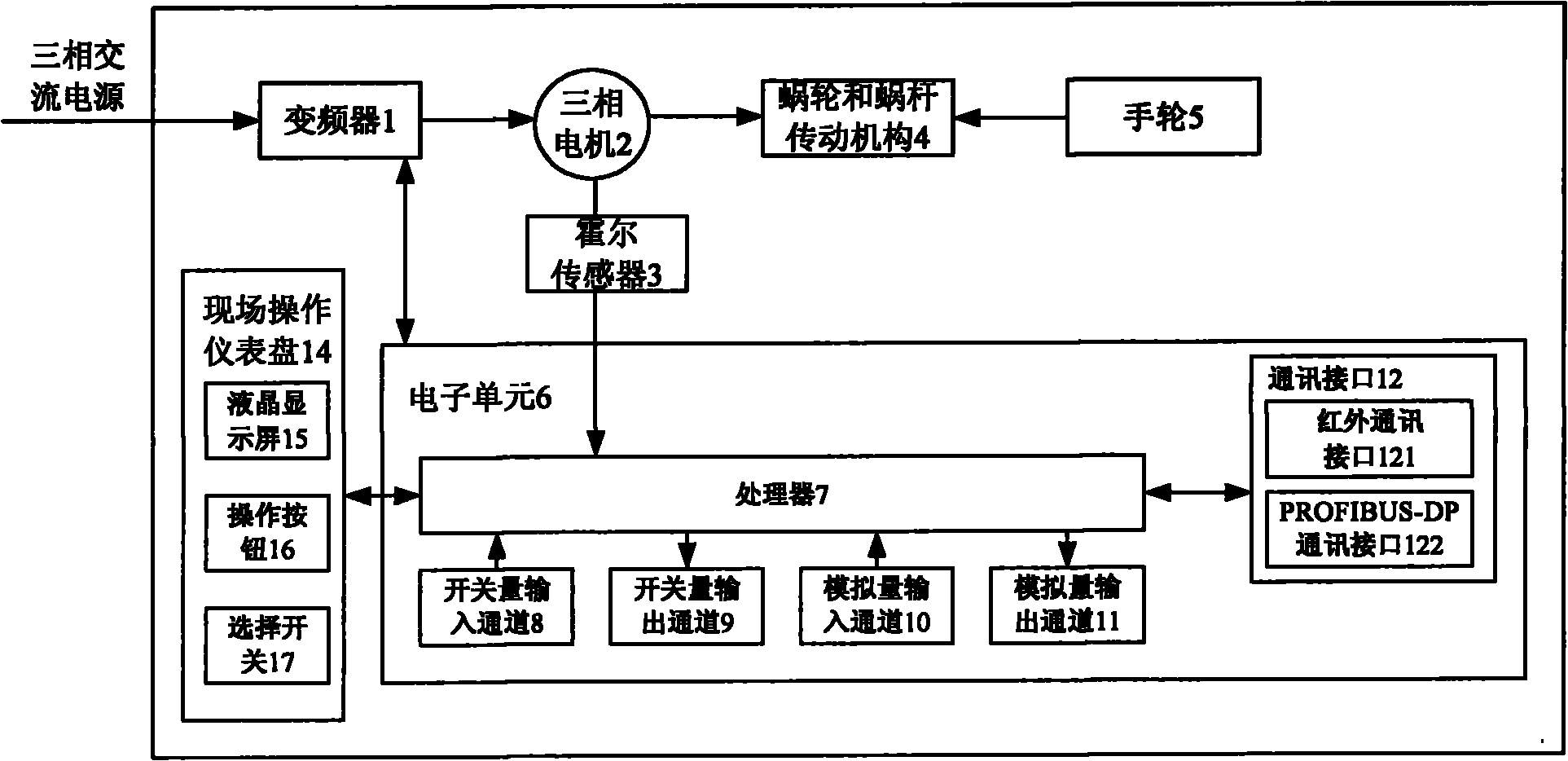 Intelligent electric actuating mechanism