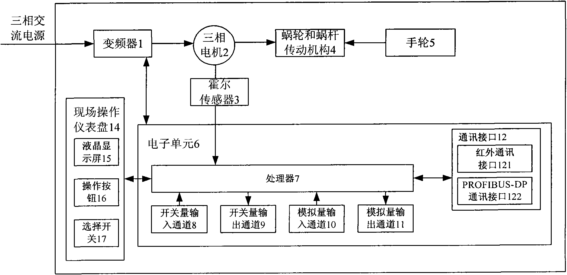 Intelligent electric actuating mechanism