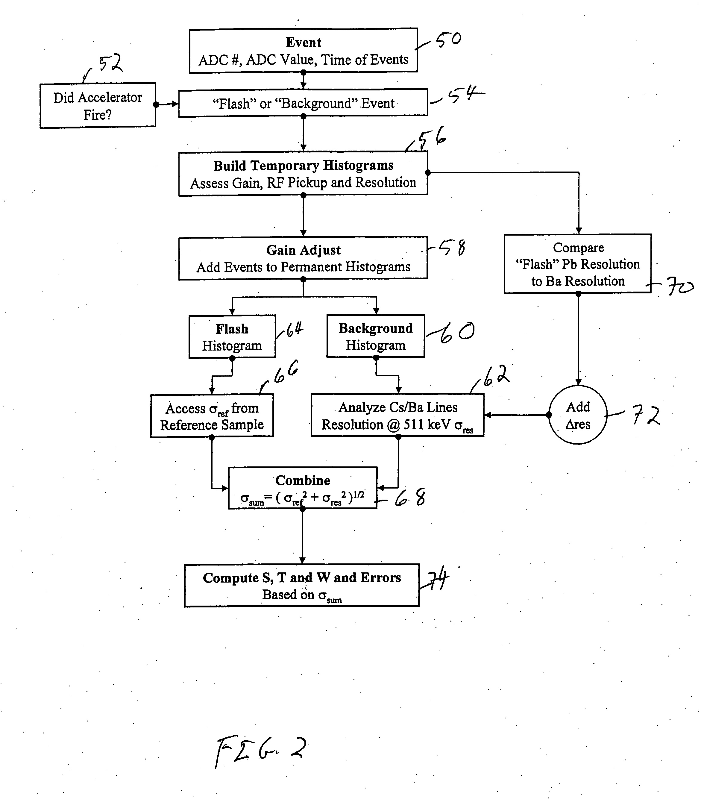 Defect imaging device and method