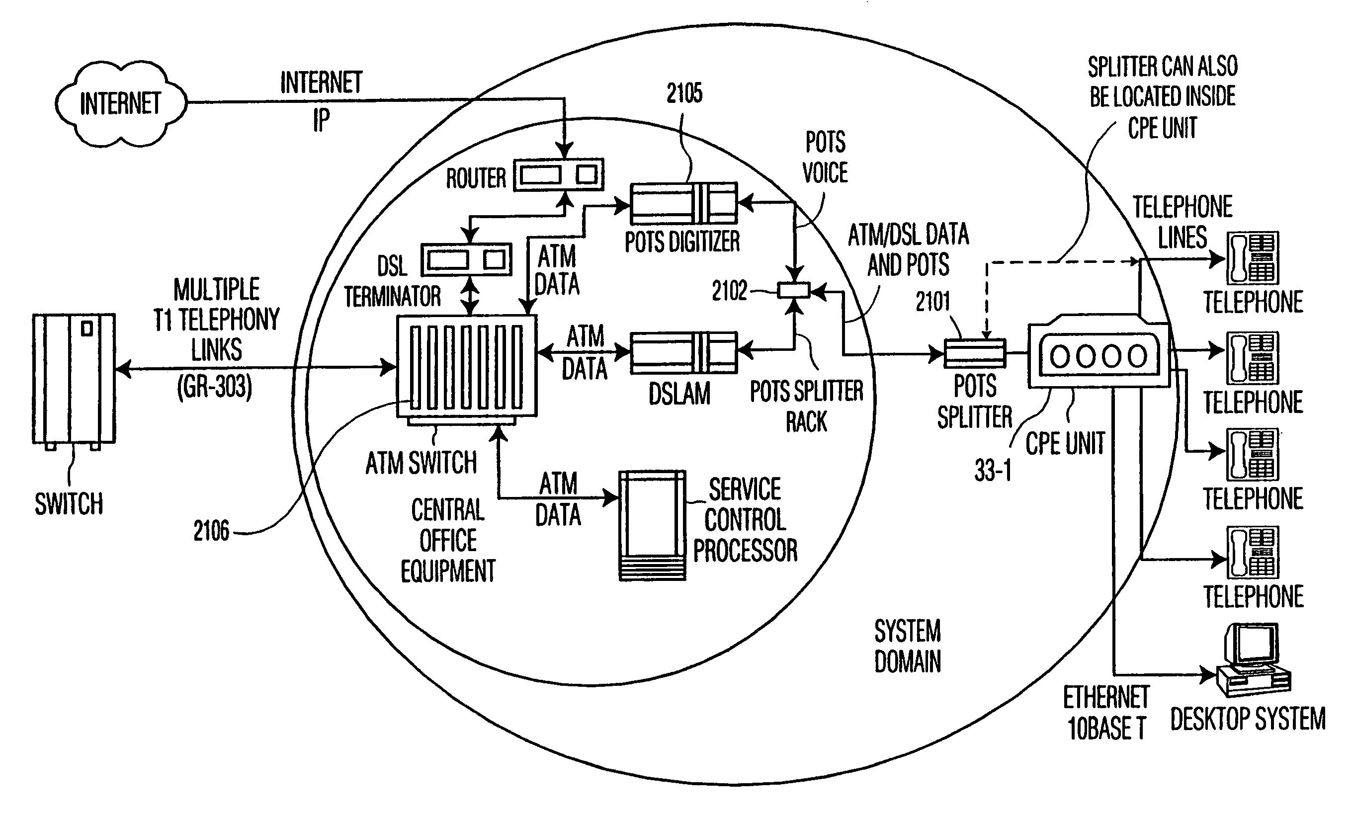 System and method for providing POTS services in DSL environment in event of failures