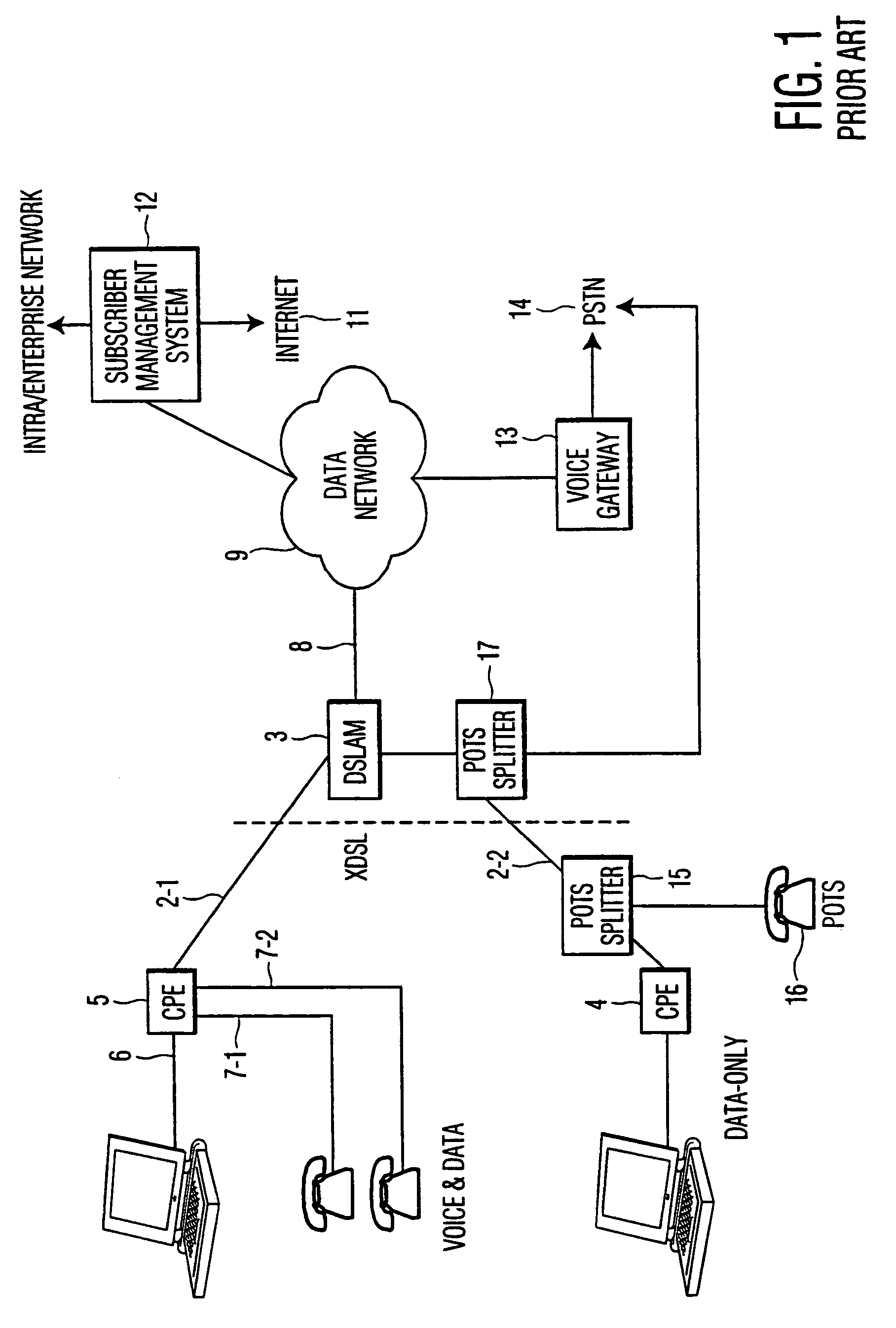 System and method for providing POTS services in DSL environment in event of failures