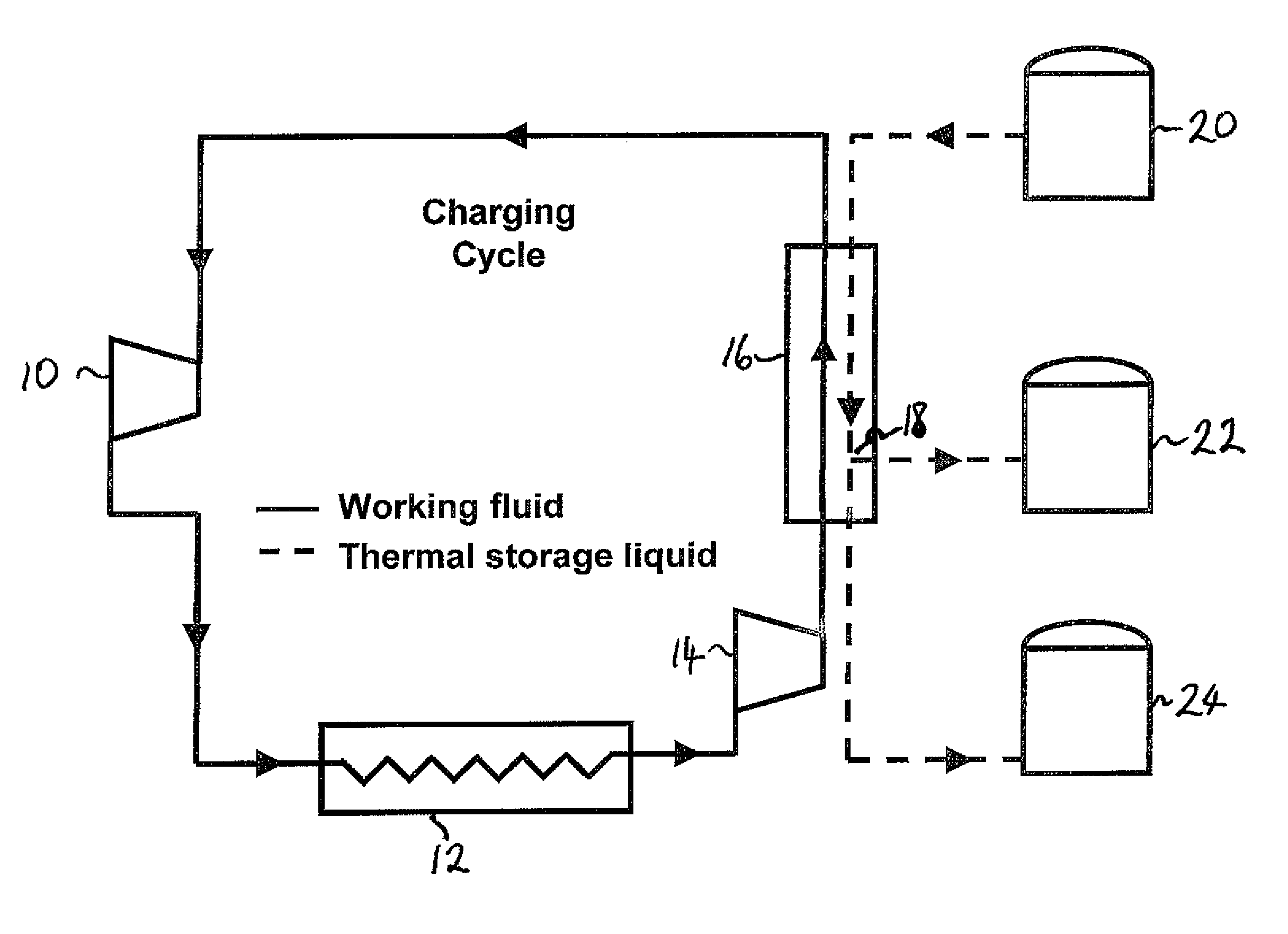 Thermoelectric energy storage system with an intermediate storage tank and method for storing thermoelectric energy