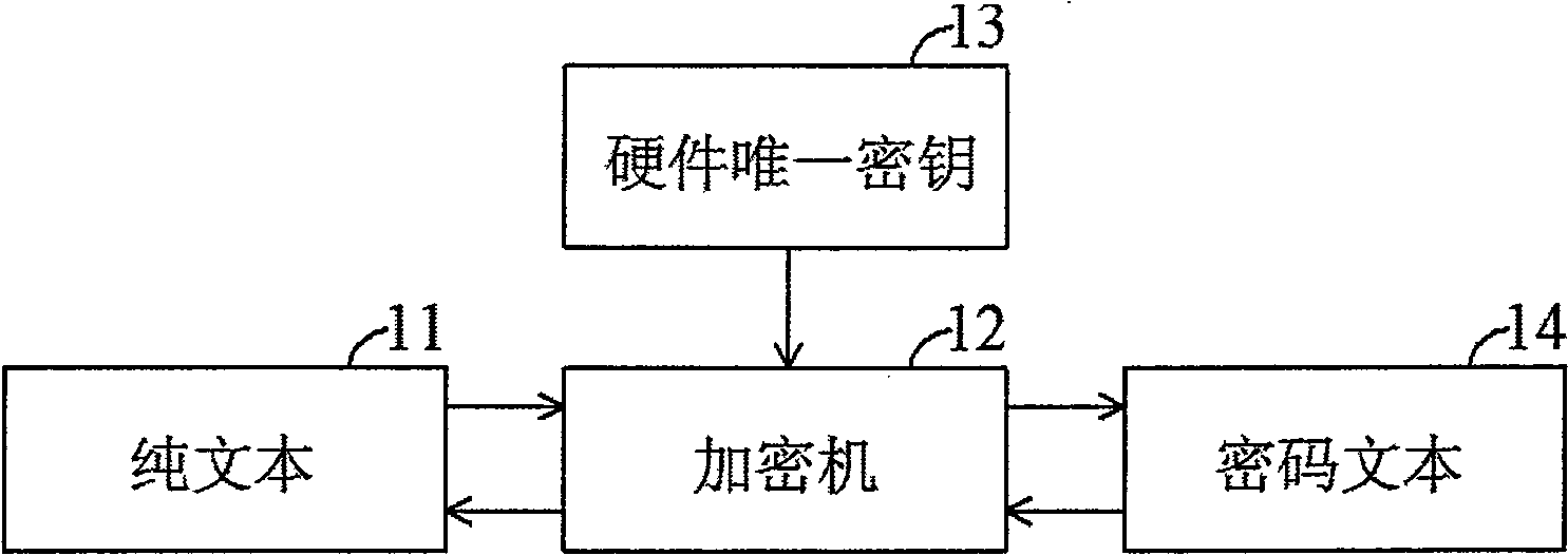 Apparatus and method for authenticating a flash program