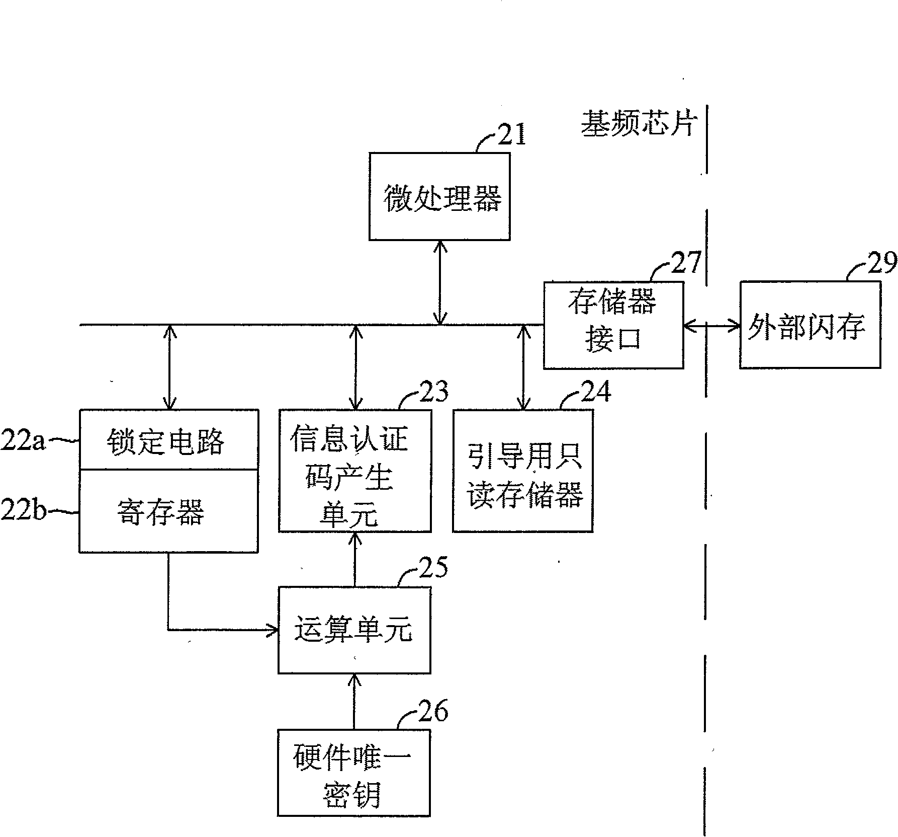 Apparatus and method for authenticating a flash program