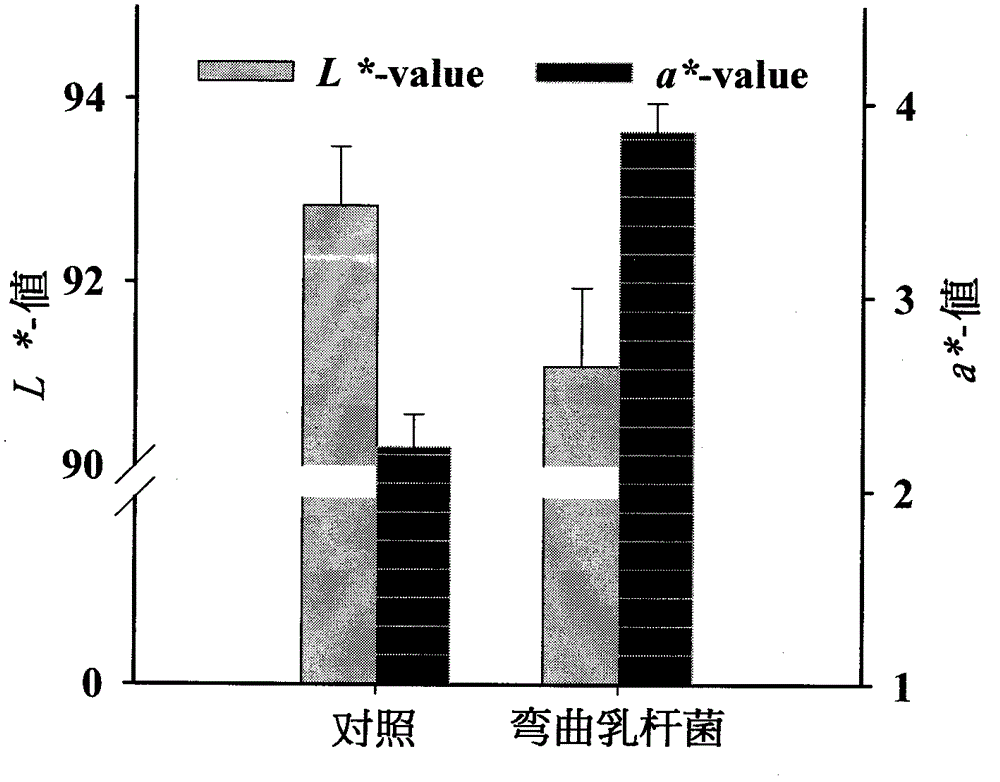 Lactobacillus curvatus R5 capable of converting metmyoglobin to produce oxymyoglobin, and new use thereof