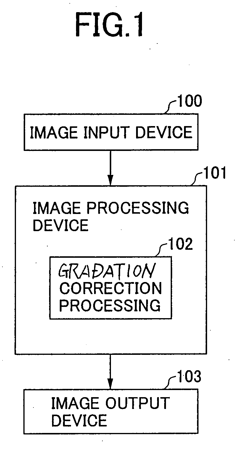 Image processing apparatus, image processing method and information recording medium