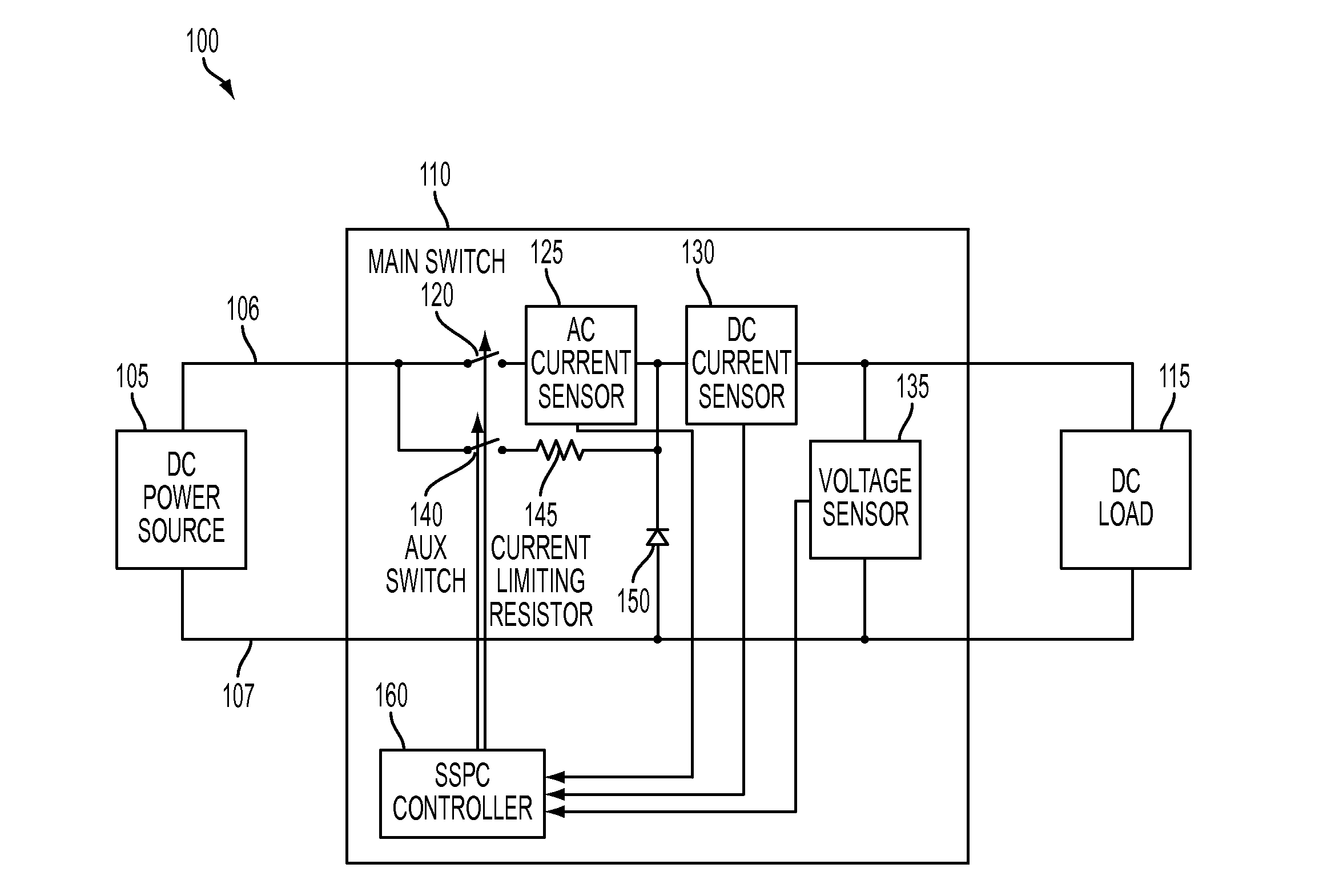 Solid state power controller for high voltage direct current systems