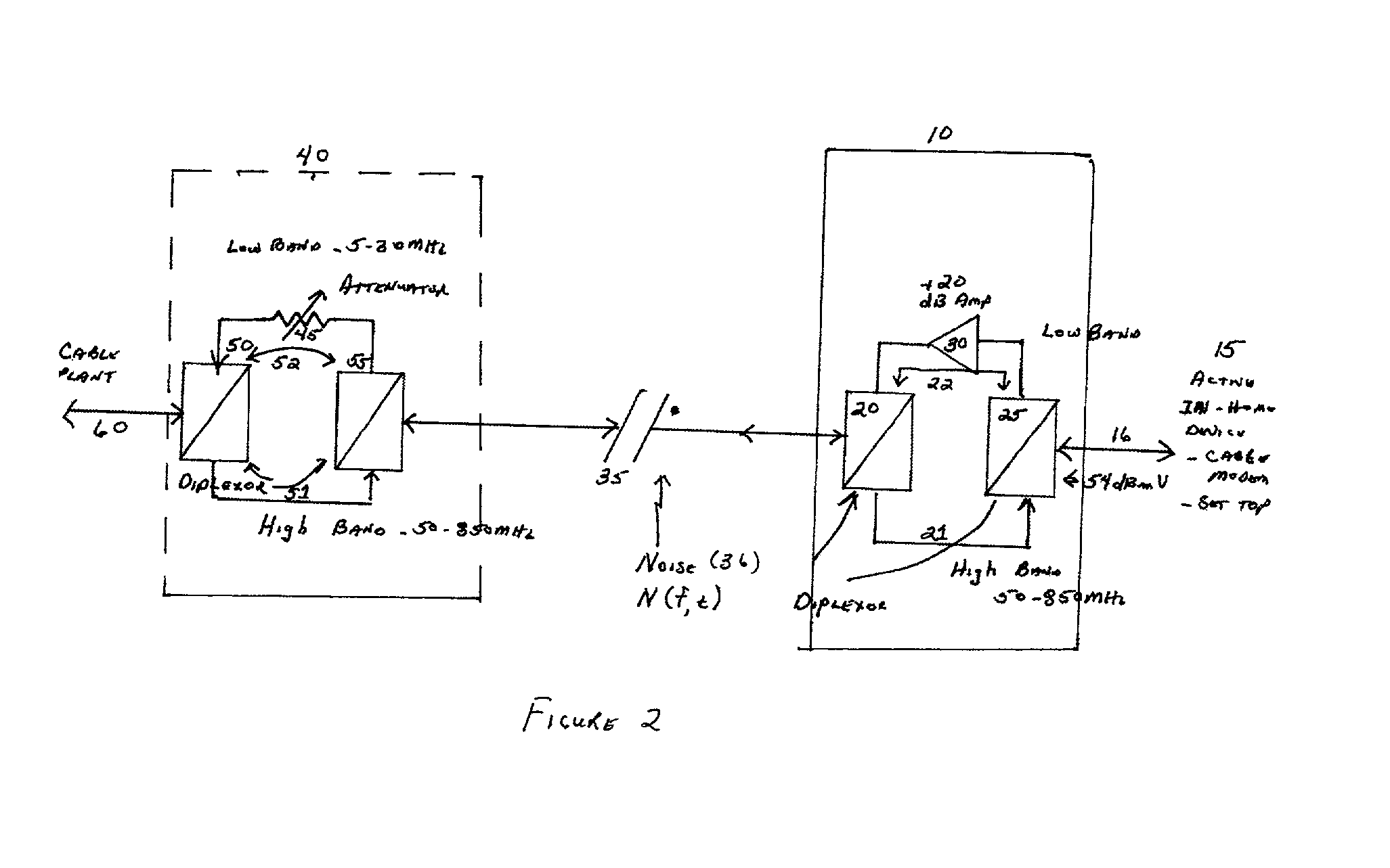 Method and apparatus for reducing the flow of RF noise from subscriber's premise cable systems into the reverse transmission path of two-way cable networks