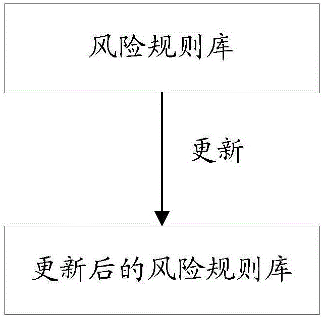 Service request processing method and device