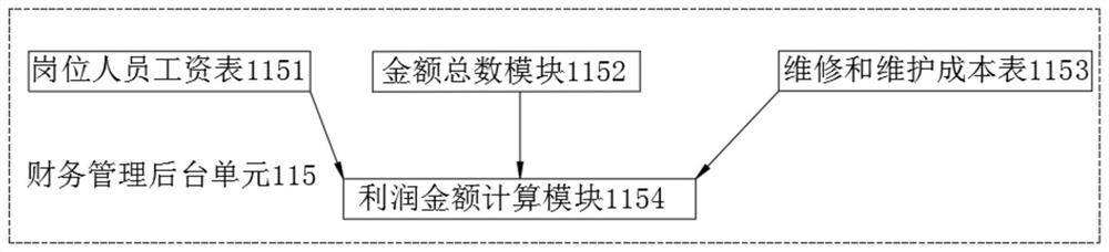 Profit data real-time supervision system of all-people marketing system