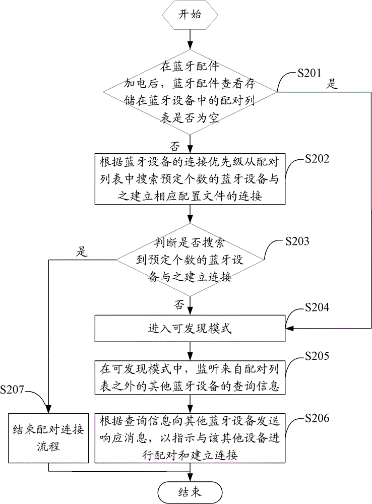 Method for matching Bluetooth accessory with Bluetooth devices and Bluetooth accessory