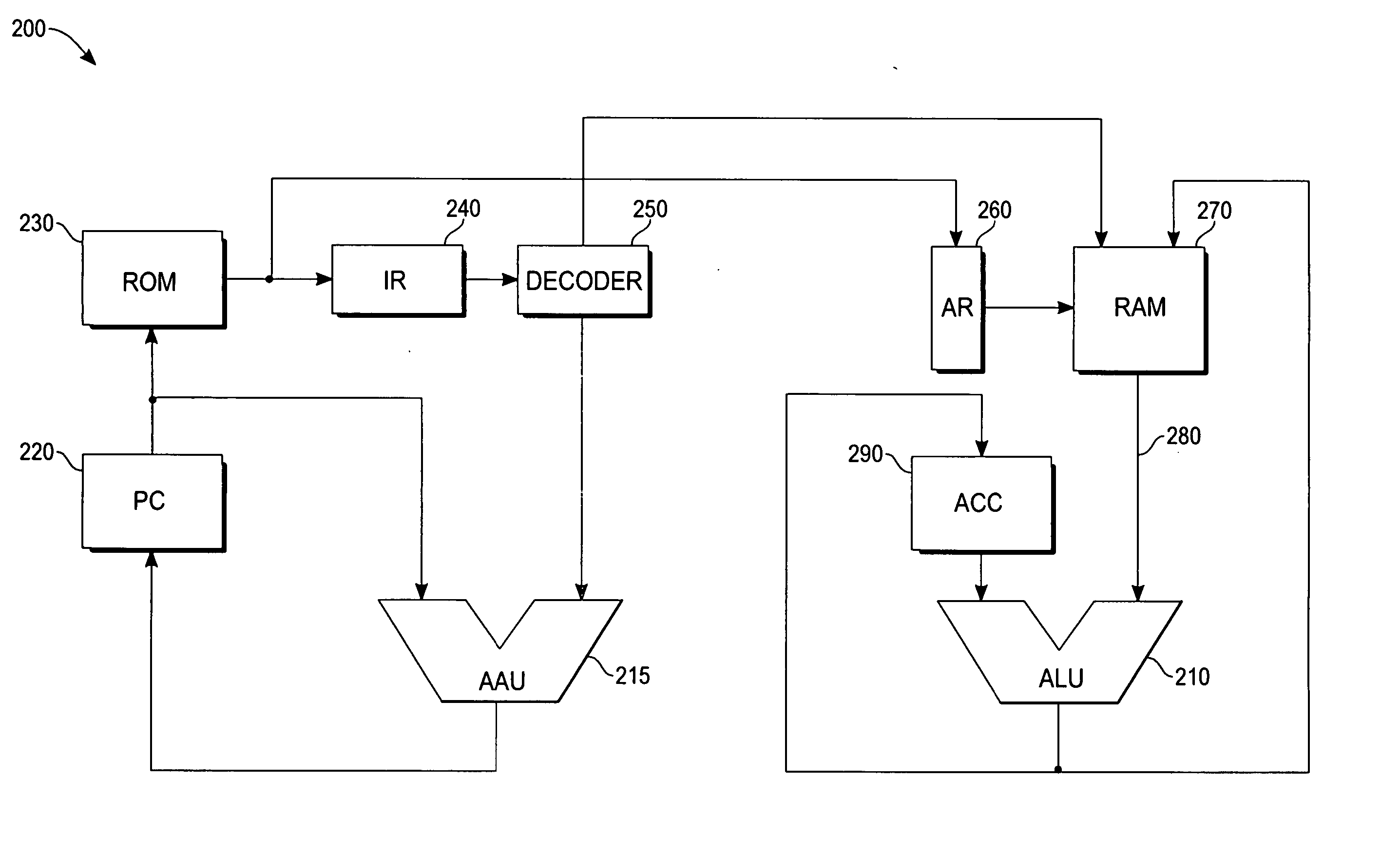 Single-cycle low-power CPU architecture