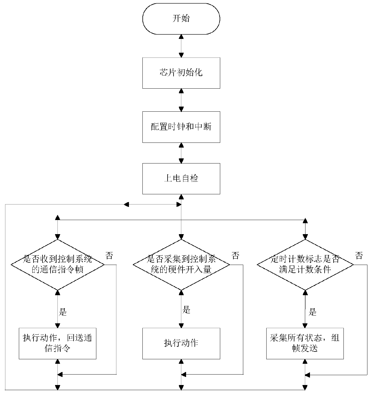 A device equivalent detection device