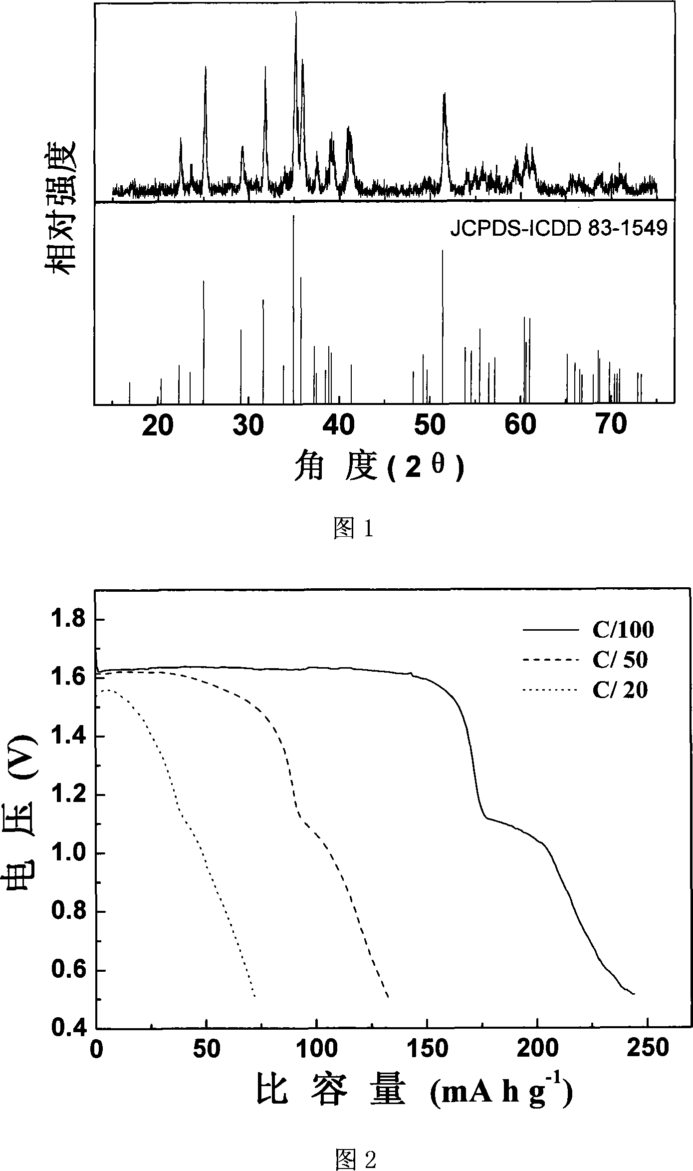 A magnesium secondary battery anode material and the corresponding preparation method