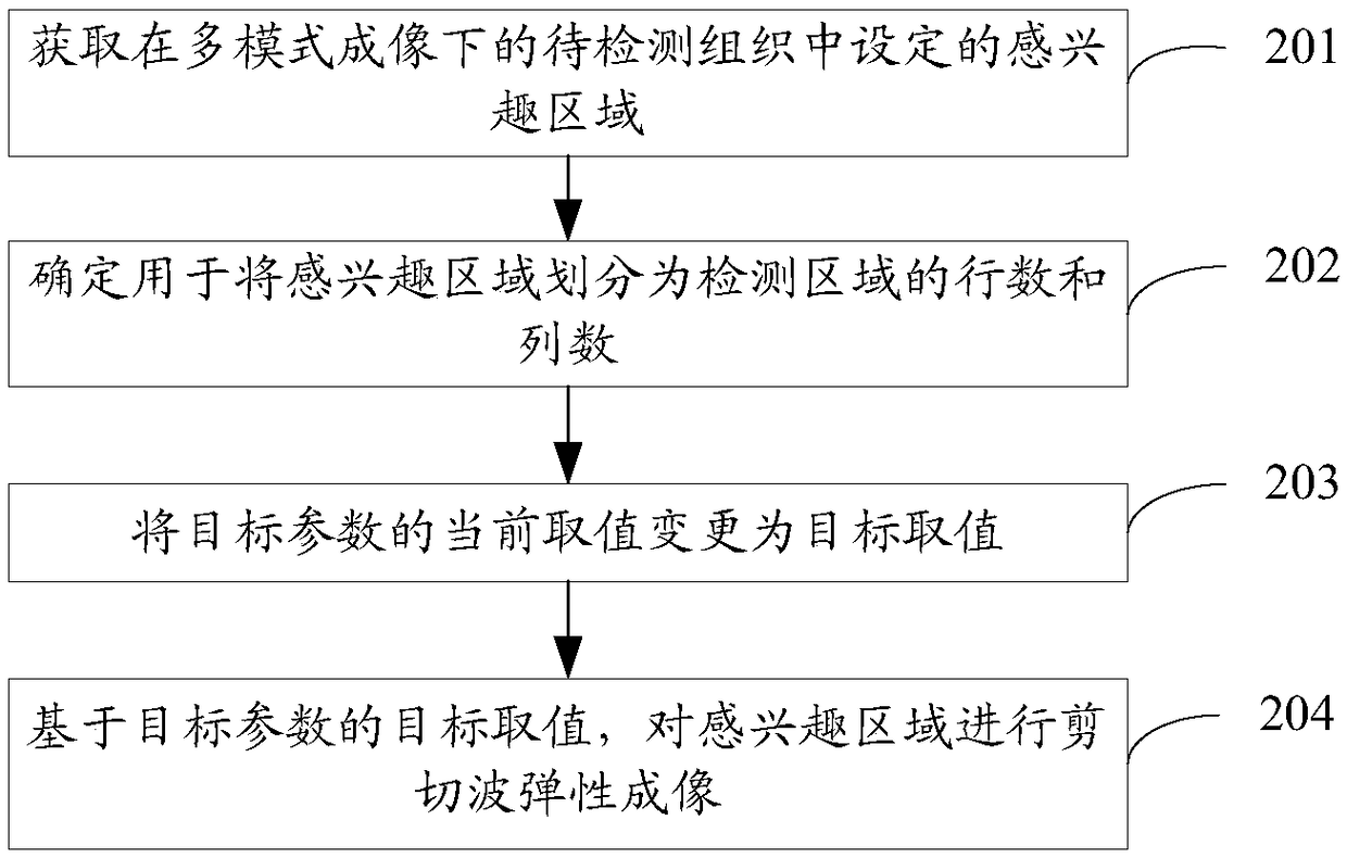 Shear wave elastic imaging method and device