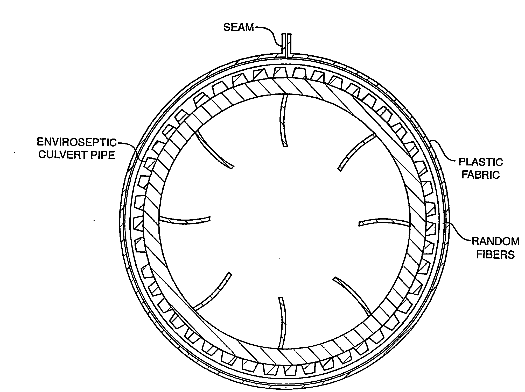 Fluid Conduit with Layered and Partial Covering Material Thereon