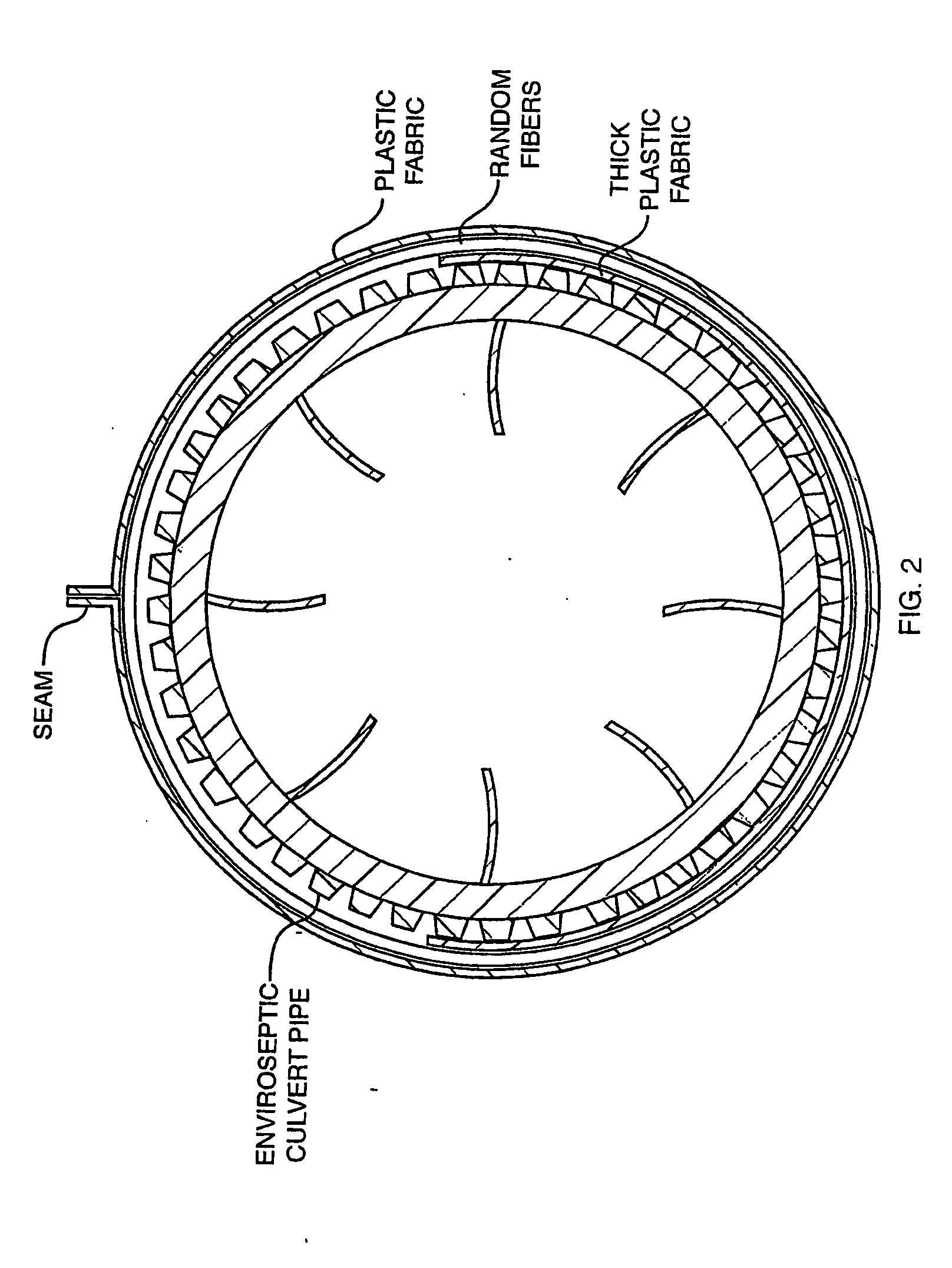 Fluid Conduit with Layered and Partial Covering Material Thereon