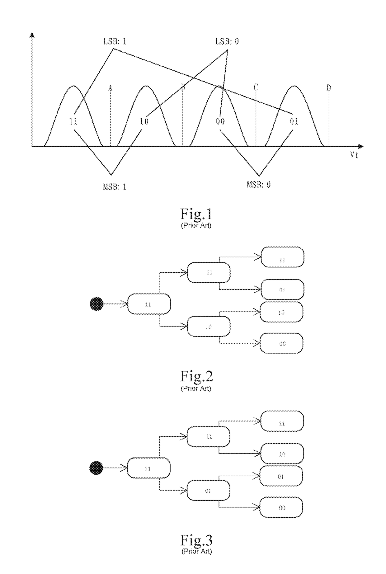 Solid hard disk and charging/discharging control method for flash chip