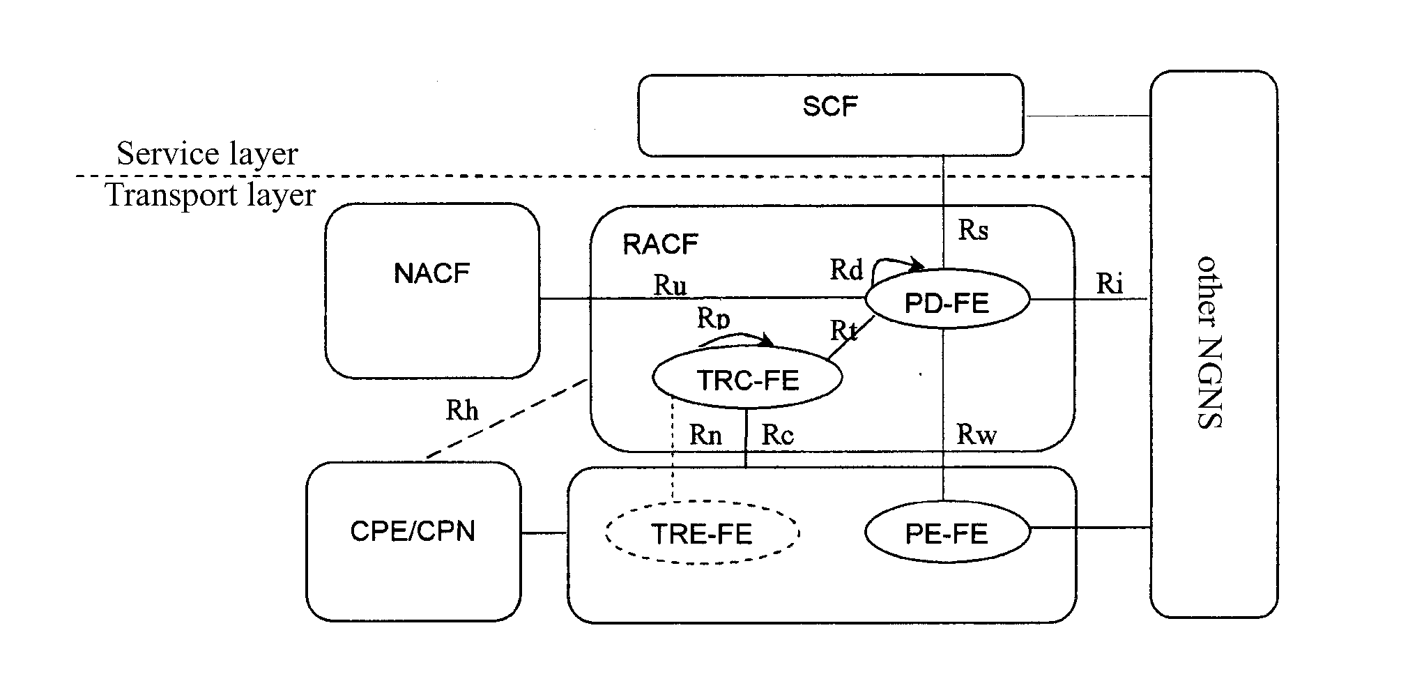 Method and system for controlling home gateway policy