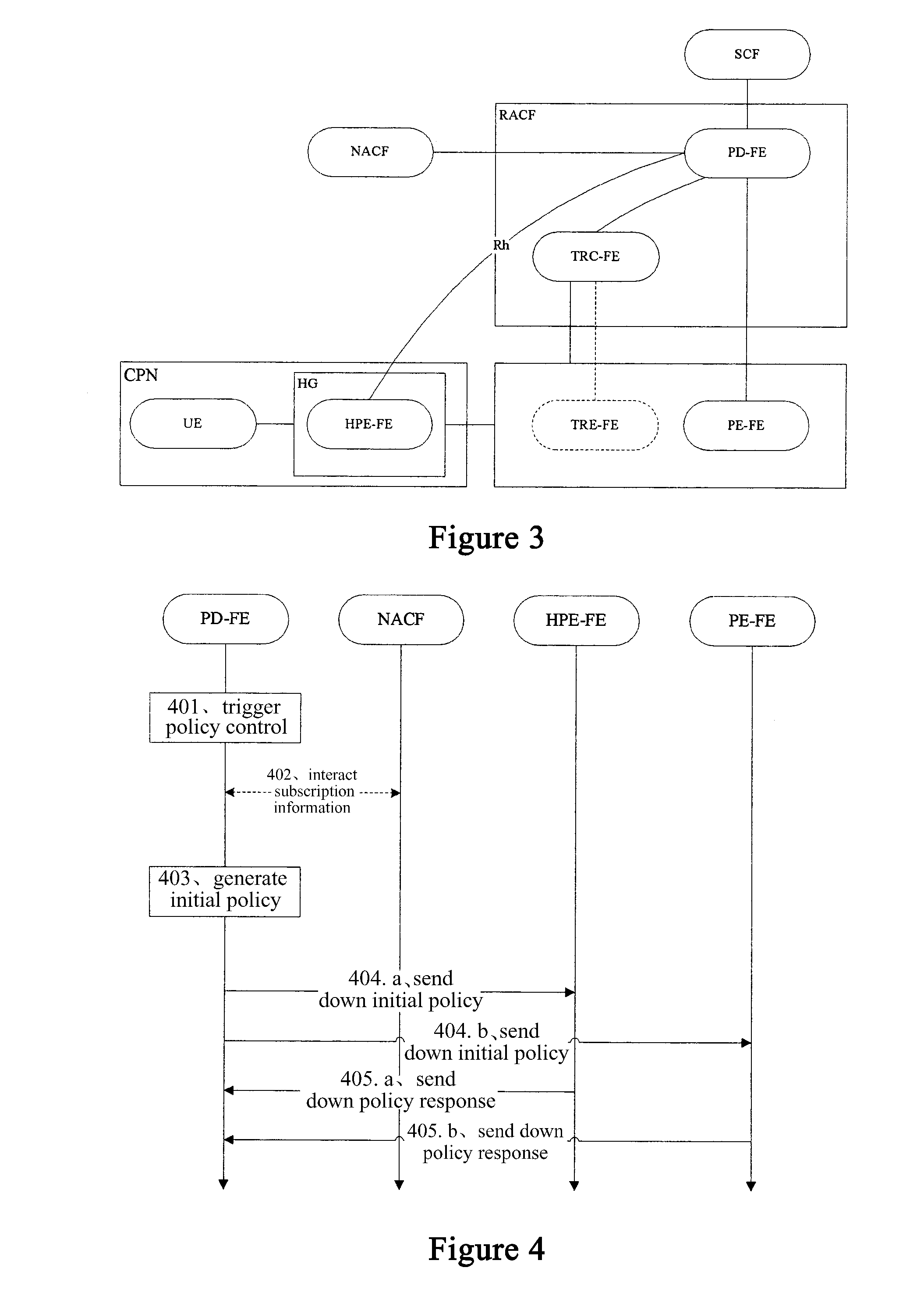 Method and system for controlling home gateway policy