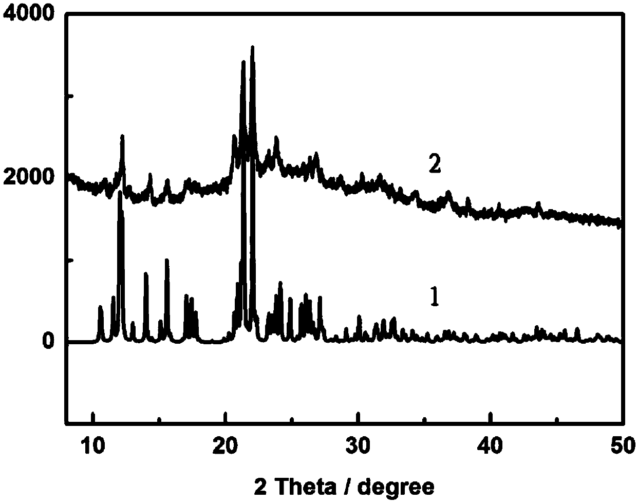 Copper porphyrin complex for electro-catalysis oxygen evolution reaction and preparation method of copper porphyrin complex