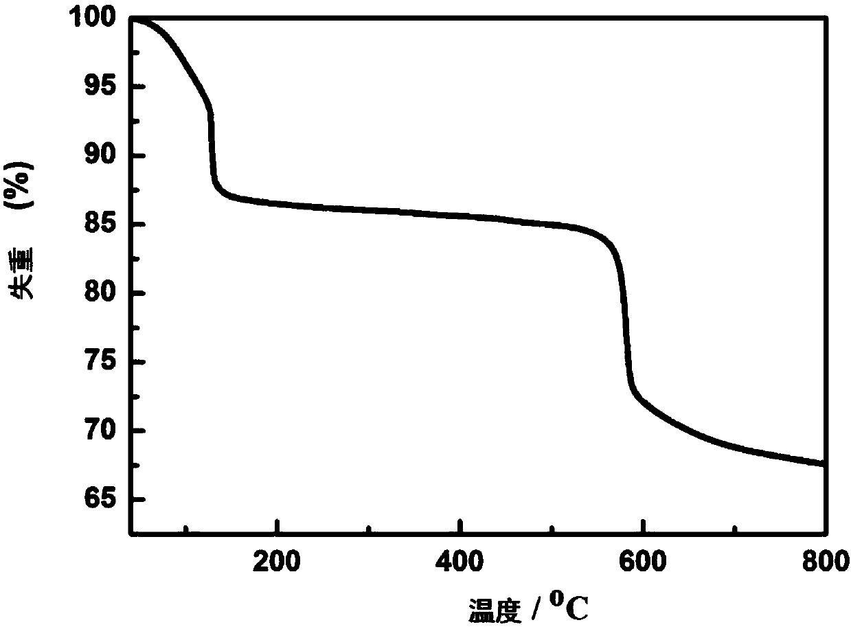 Copper porphyrin complex for electro-catalysis oxygen evolution reaction and preparation method of copper porphyrin complex