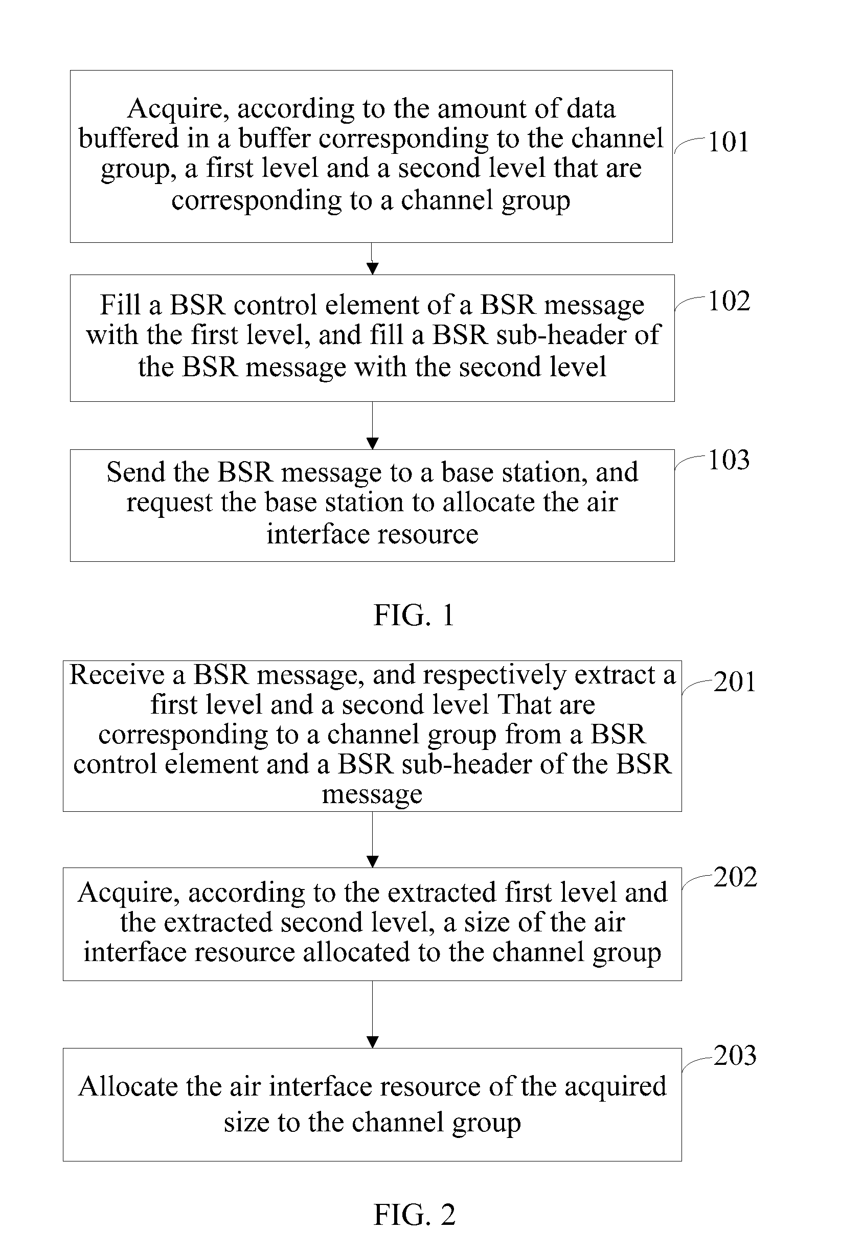 Method, device, and system for allocating air interface resource
