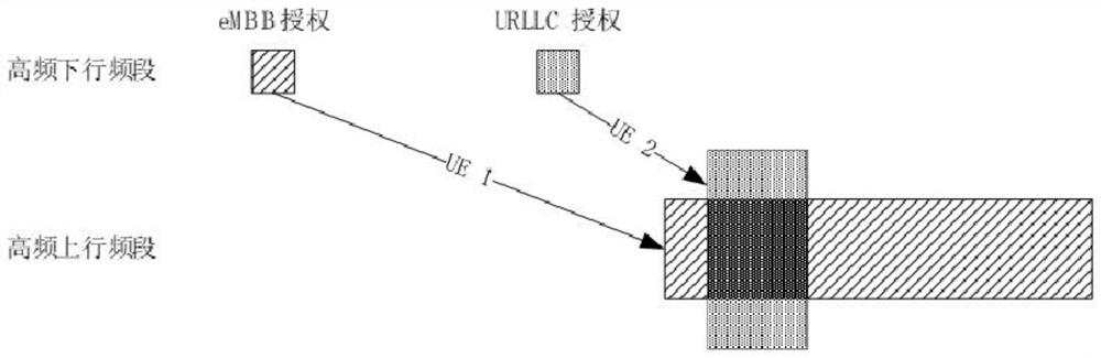 A sul-based method for uplink transmission of urllc services