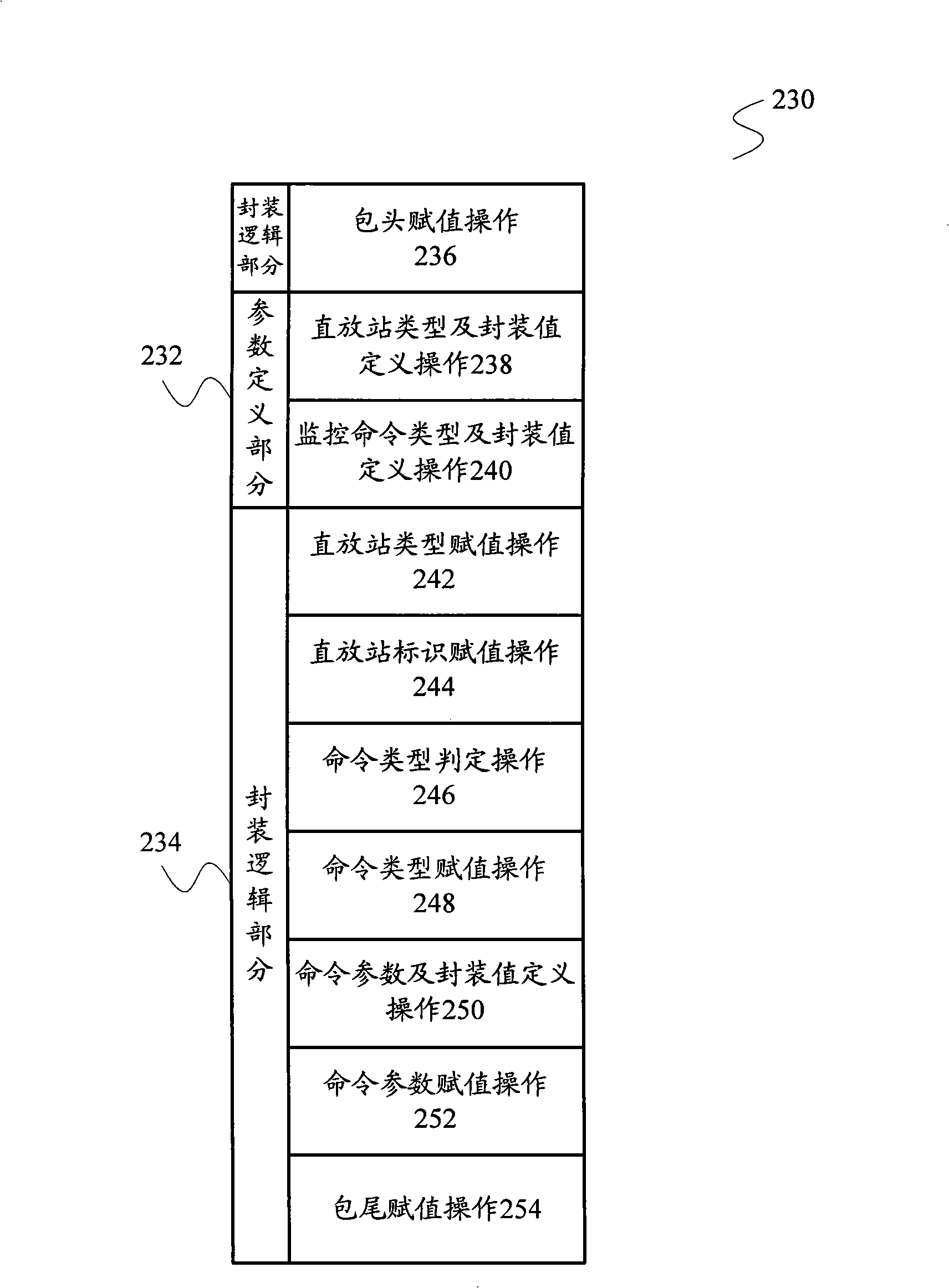 Straight-forward station monitoring center and straight-forward station monitoring method