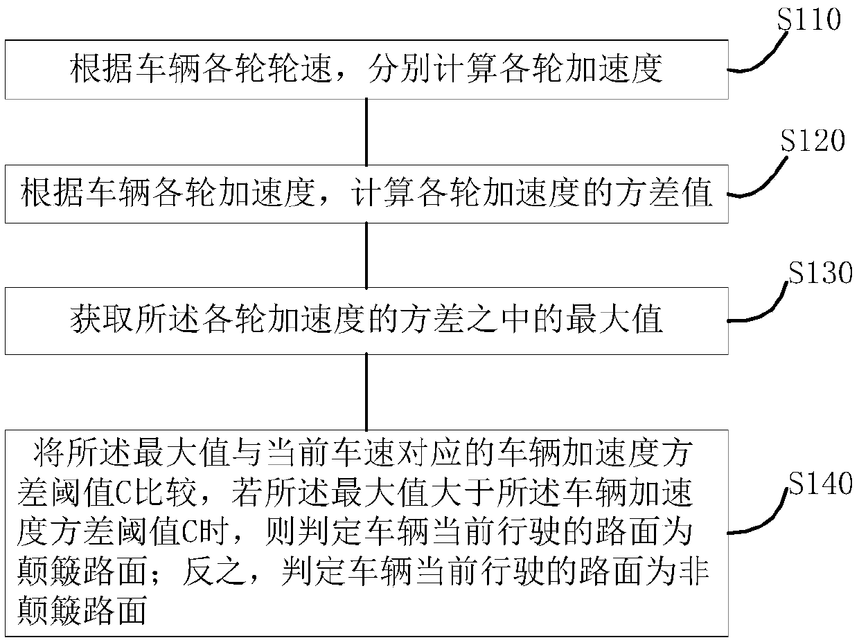 Vehicle brake lamp control method, device and system and machine readable storage medium