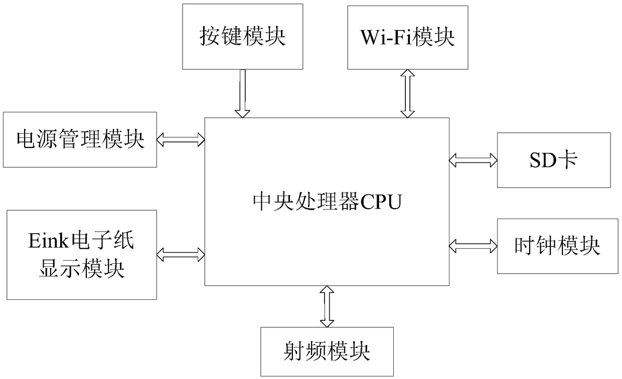 A visual wi-fi radio frequency reader