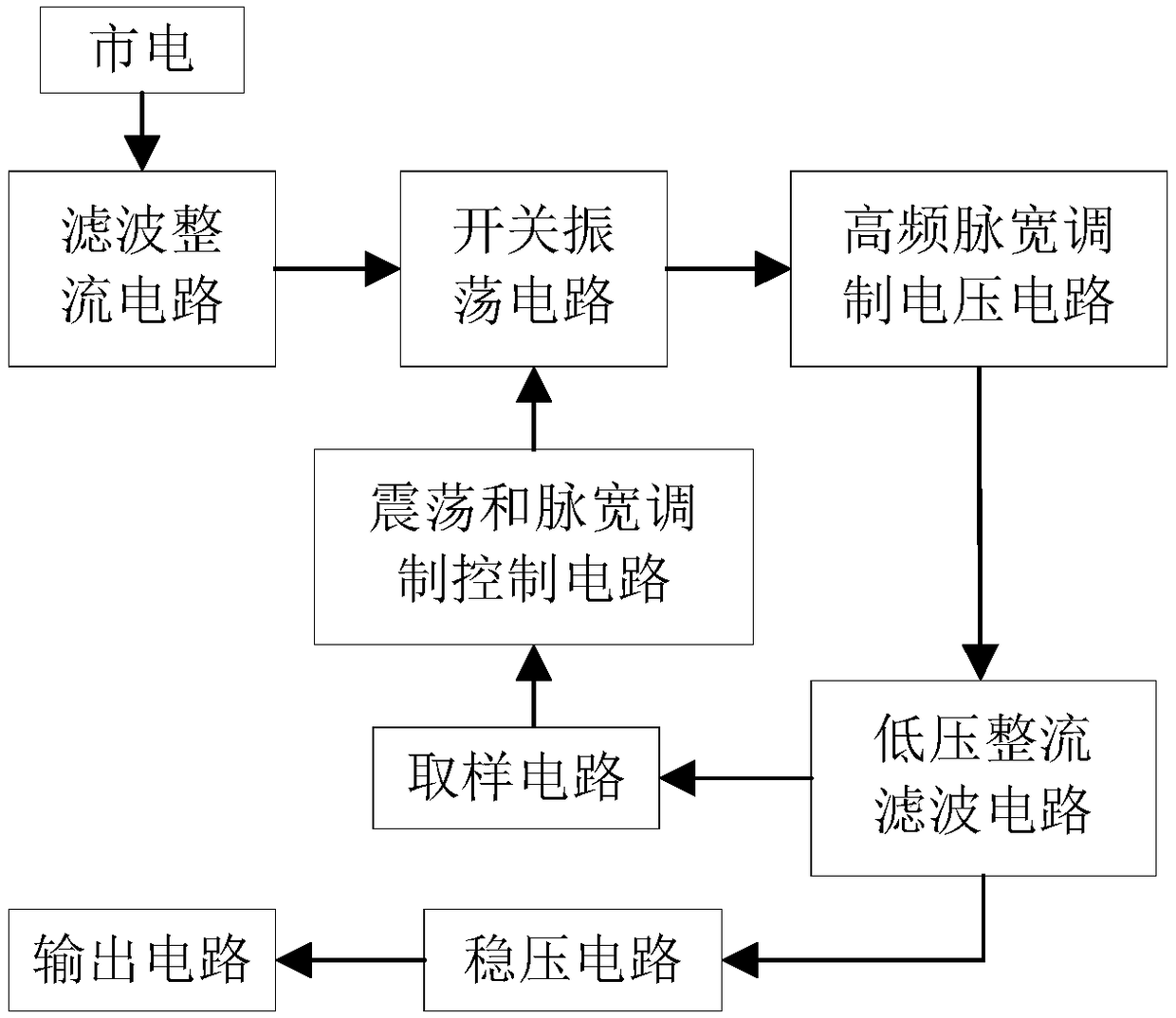 A visual wi-fi radio frequency reader