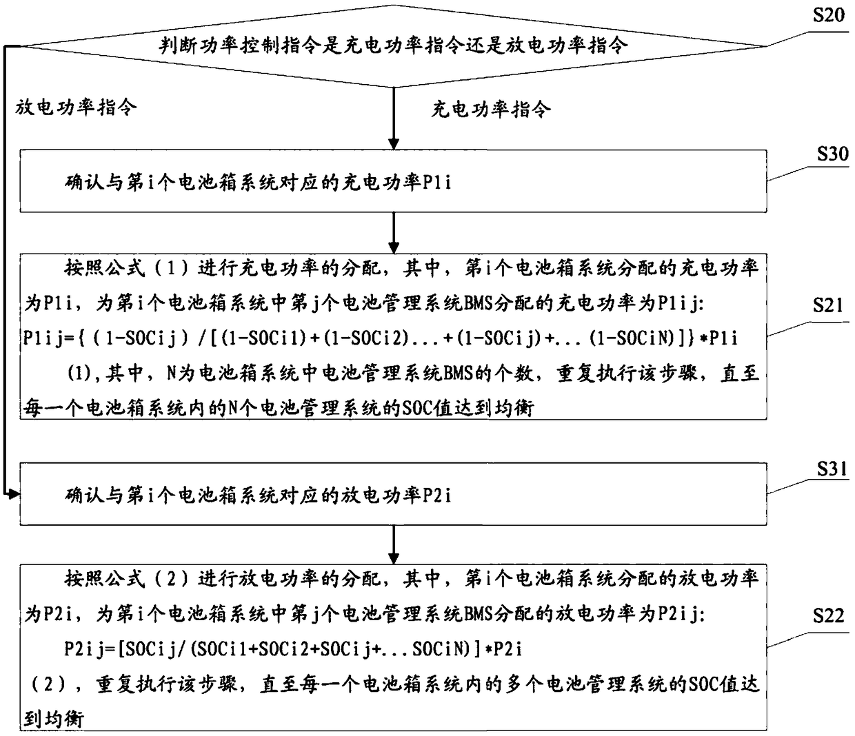 SOC equalization control method in battery box system