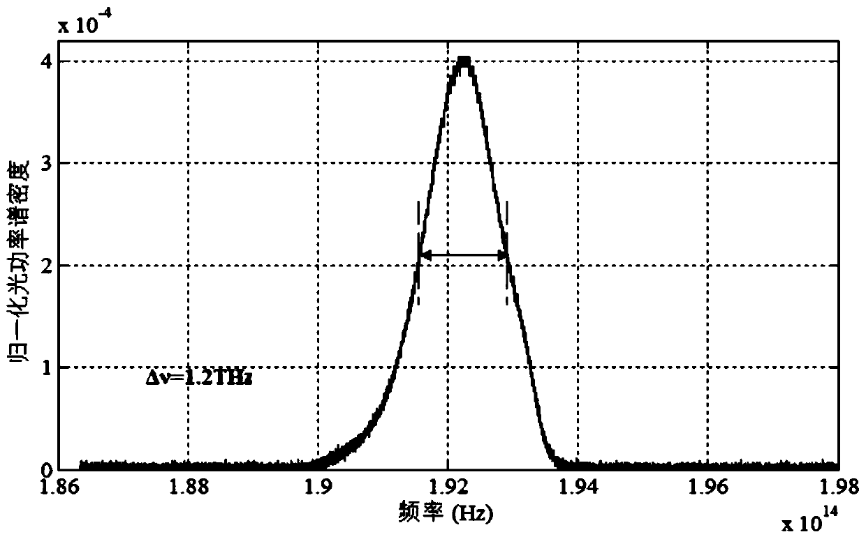 Relative intensity noise suppression device for high-precision fiber-optic gyroscope